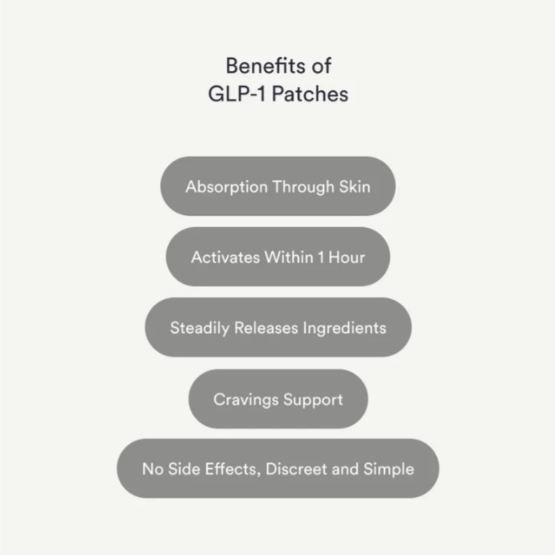 Kind GLP-1 Patches (Appetite Regulation and Metabolic Balance)
