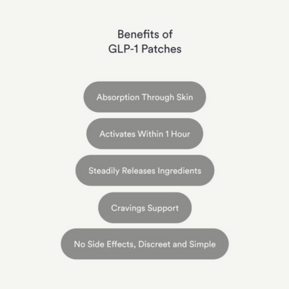 Kind GLP-1 Patches (Appetite Regulation and Metabolic Balance)